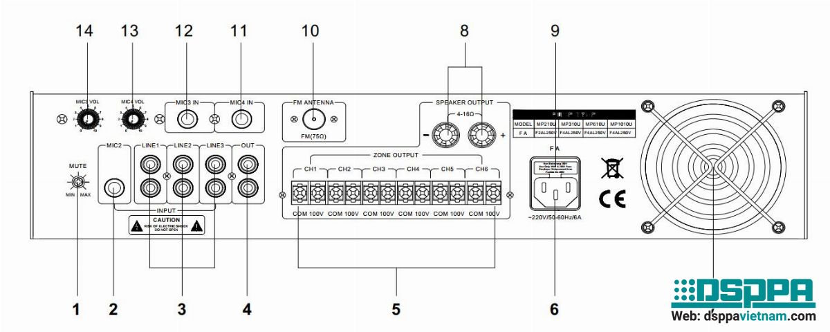 Mặt sau Amply 6 Vùng MP210U