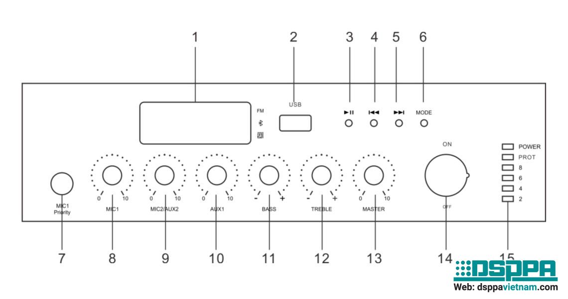 Hướng dẫn sử dụng và kết nối Amply DSPPA MP120UB
