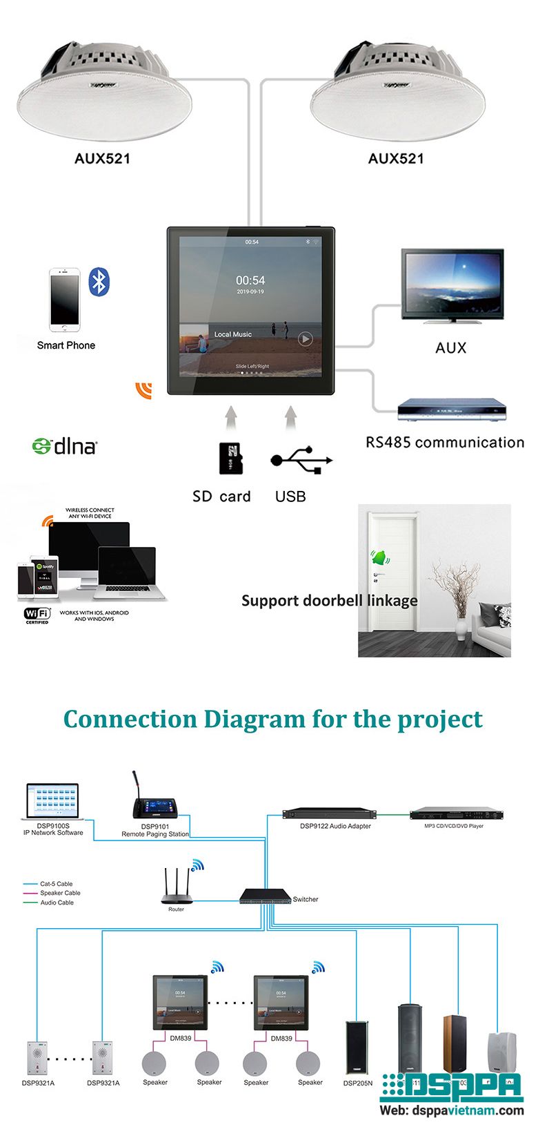 Sơ đồ kết nối Amply phát nhạc Wifi, bluetooth DM839 màn cảm ứng, gắn tường Sơ đồ kết nối Amply phát nhạc Wifi, bluetooth DM839 màn cảm ứng, gắn tường.jpg