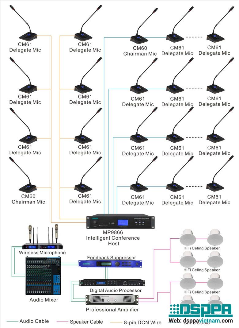 Sơ đồ kết nối hội thảo MP9866 Sơ đồ kết nối hội thảo MP9866.jpg