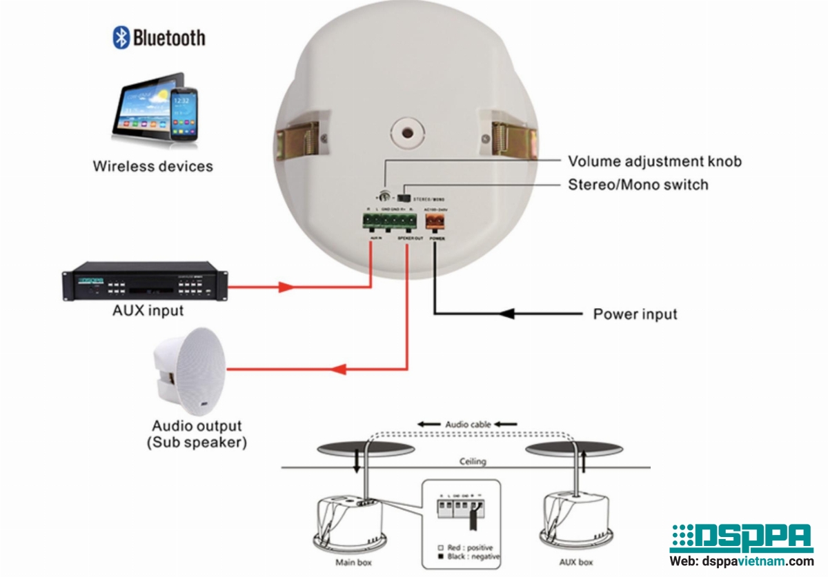 DSP602BT | Loa bluetooth âm trần phát nhạc trong phòng