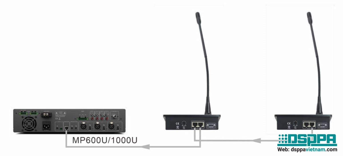 Sơ đồ kết nối Micro chọn vùng từ xa RM20 Sơ đồ kết nối Micro chọn vùng từ xa RM20