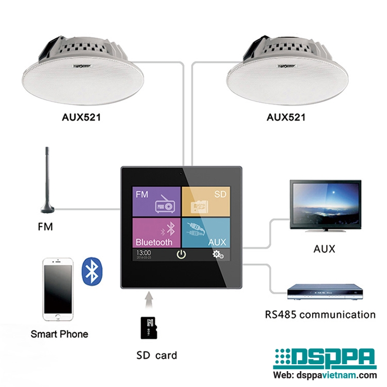 Sơ đồ kết nối Amply phát nhạc Bluetooth gắn tường DM837 công suất 2x10W Sơ đồ kết nối Amply phát nhạc Bluetooth gắn tường DM837 công suất 2x10W.jpg