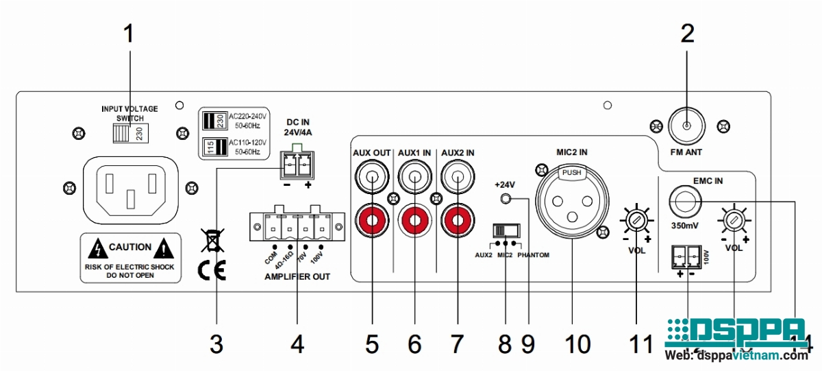 Mặt sau Amply liền mixer MP250UB
