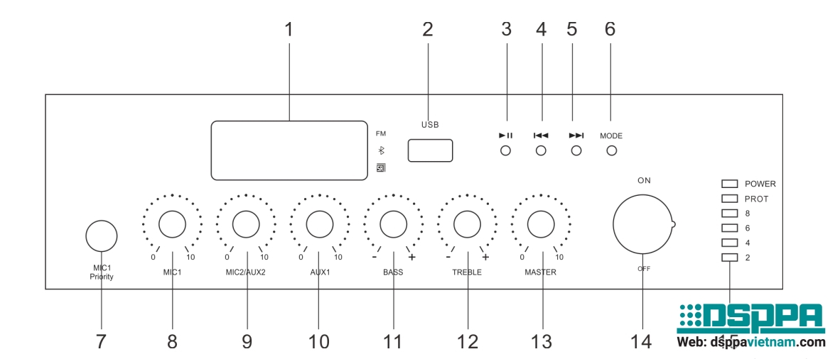 Hướng dẫn sử dụng, kết nối Amply phát nhạc DSPPA MP250UB