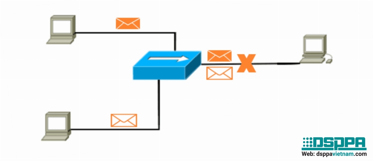 Chế độ half-duplex - Giao tiếp bán song công là gì?