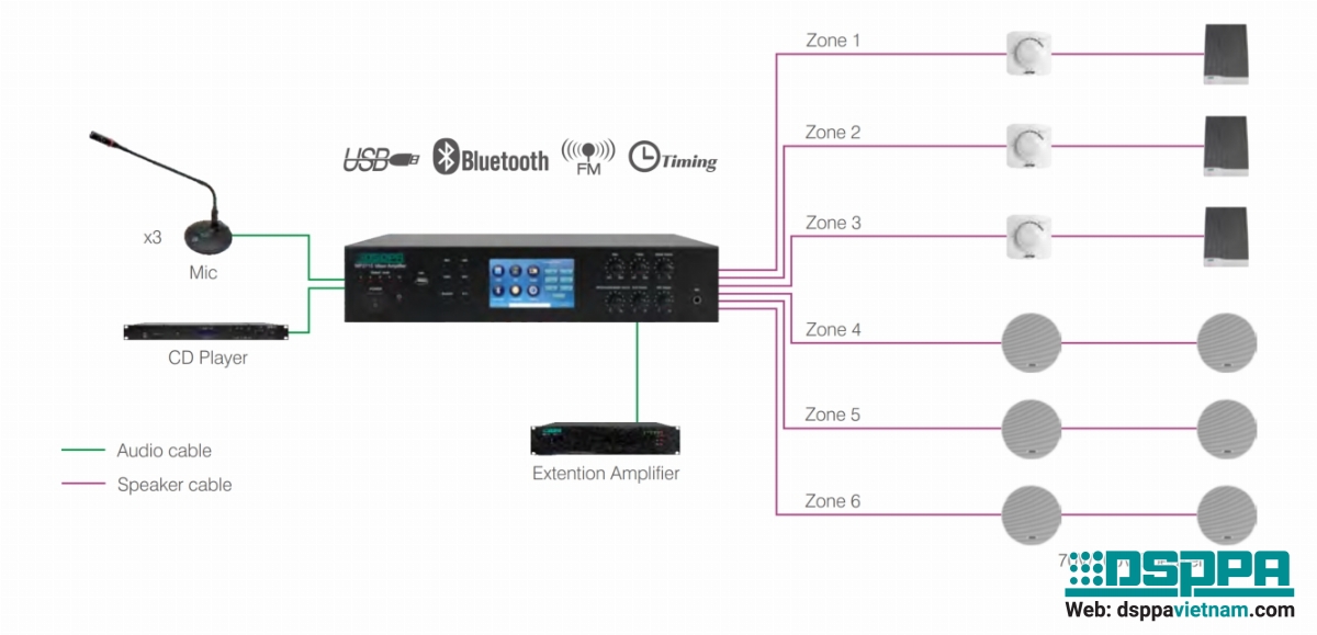 Sơ đồ kết nối Amply thông báo 6 vùng MP2708 Sơ đồ kết nối Amply thông báo 6 vùng MP2708