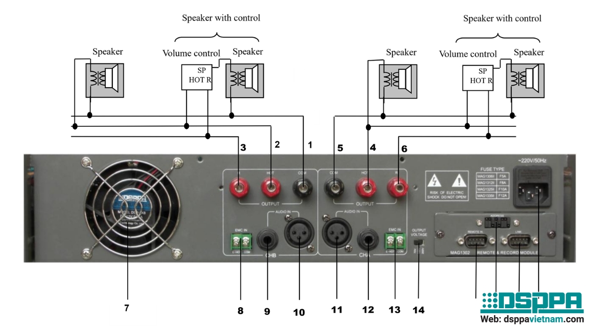 Hướng dẫn sử dụng, kết nối Amply 2 kênh 2*250W MAG1325II