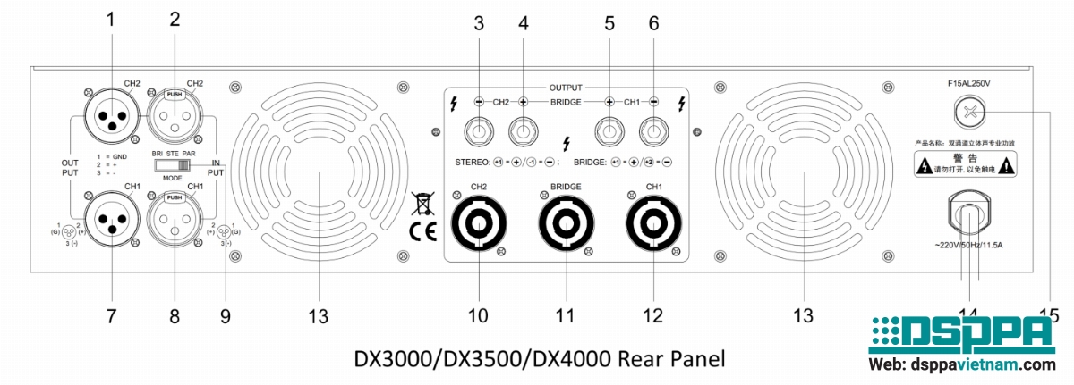 Mặt sau Amply số DX3000 công suất 2CH*950W
