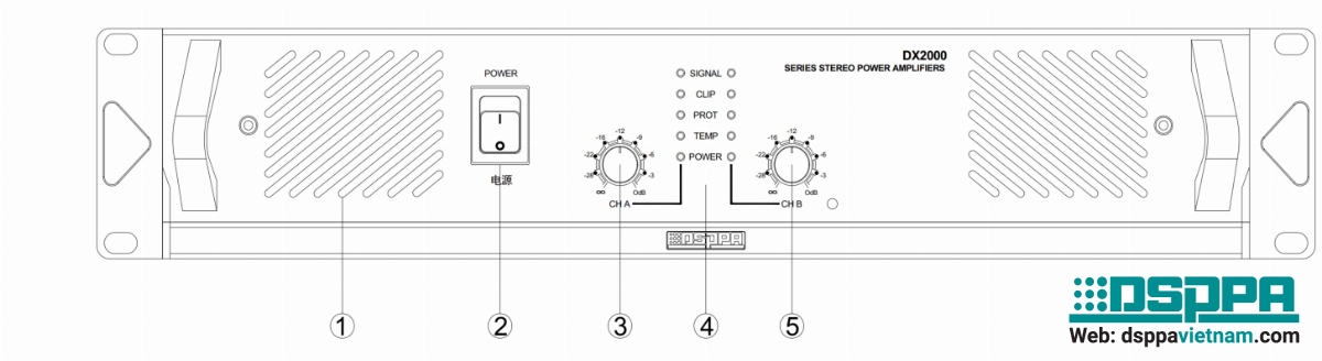 Hướng dẫn sử dụng, kết nối Amply số DX3500 công suất 2CH*1200W