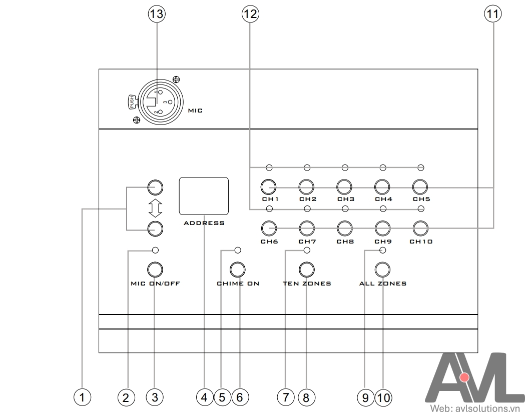 Hướng dẫn sử dụng, kết nối bộ Micro thông báo từ xa T-218(A)