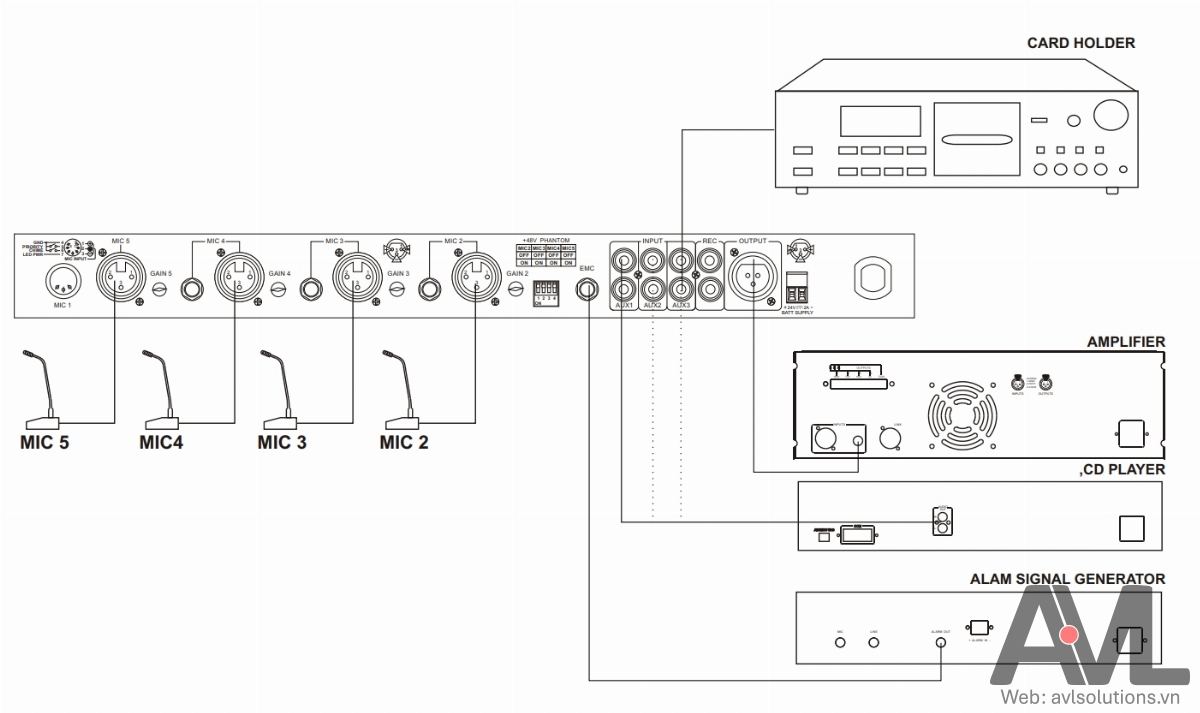 Hướng dẫn sử dụng, kết nối bộ mixer tiền khuếch đại T-1S01