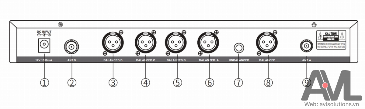 Mặt sau đầu thu 4 kênh UHF XC-4R Mặt sau đầu thu 4 kênh UHF XC-4R