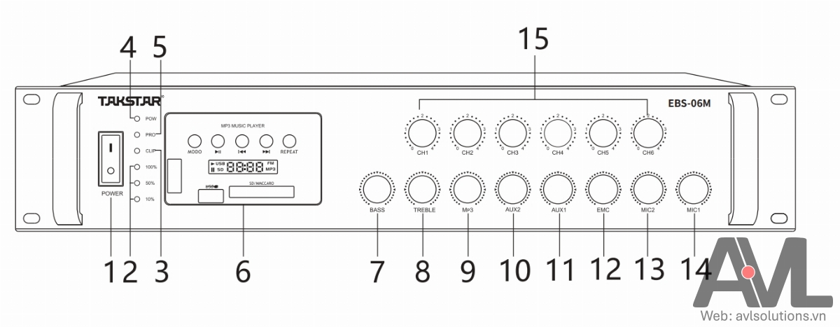 Hướng dẫn sử dụng Amply 6 vùng 360W Takstar EBS-36M