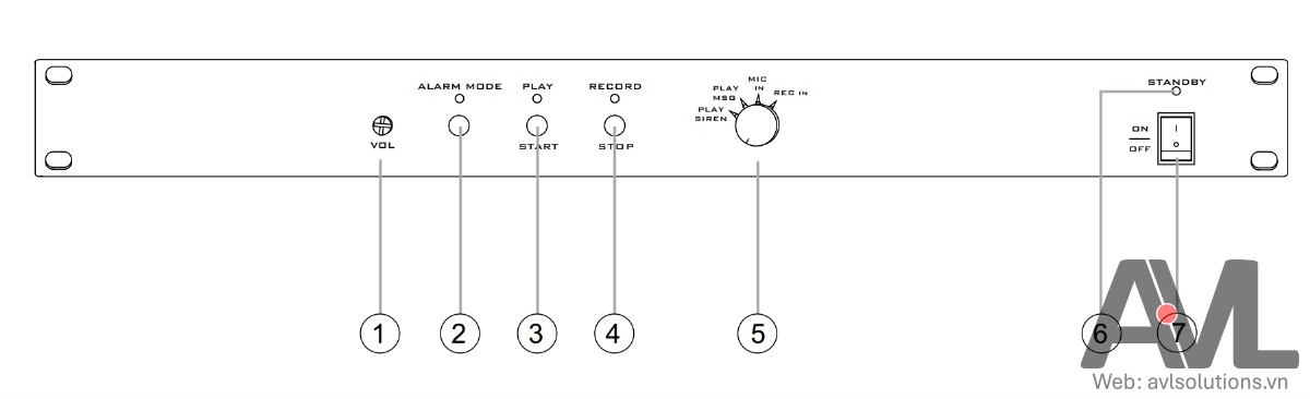 Mặt trước bộ kết nối báo cháy T-6203