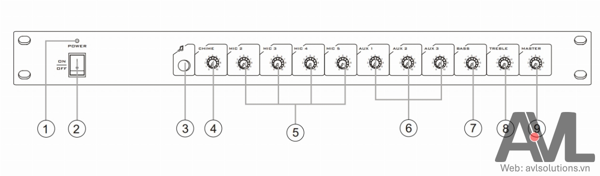 Hướng dẫn sử dụng, kết nối bộ mixer tiền khuếch đại T-1S01