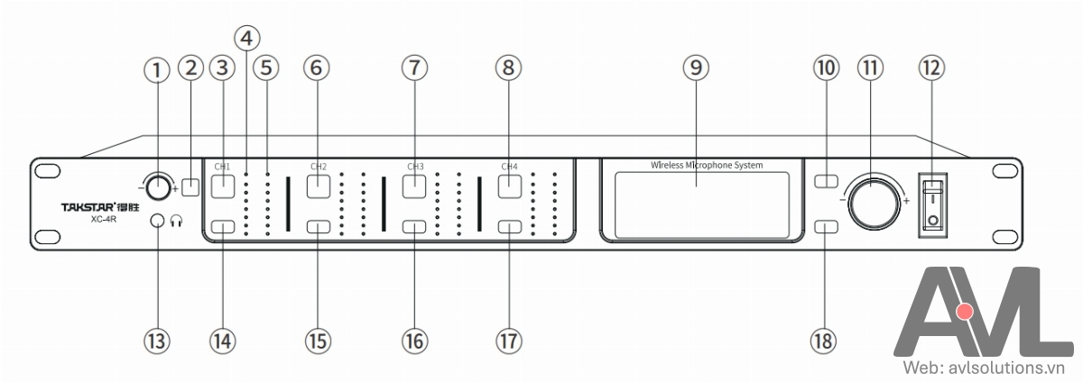 Hướng dẫn sử dụng, cài đặt đầu thu 4 kênh UHF Tasktar XC-4R