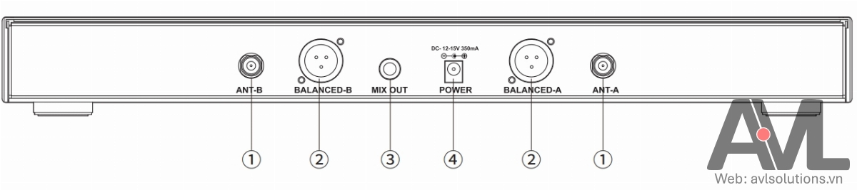 Bộ thu không dây UHF TS-3380 - mặt sau