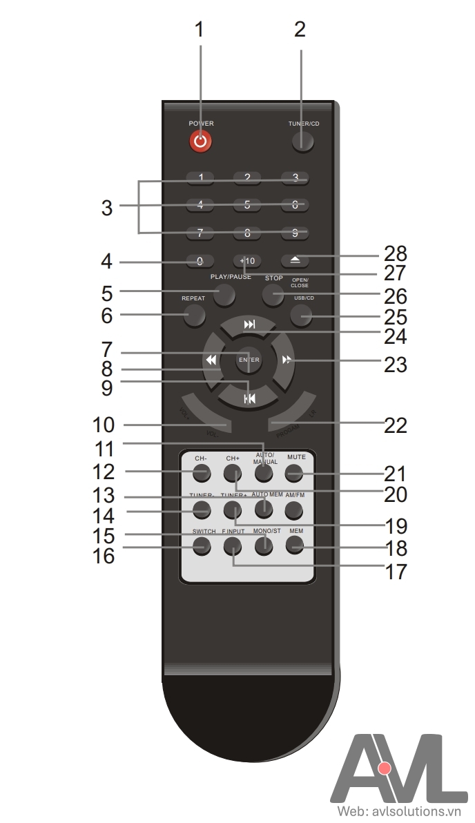 Điều khiển từ xa đầu phát nhạc ITC T-2221