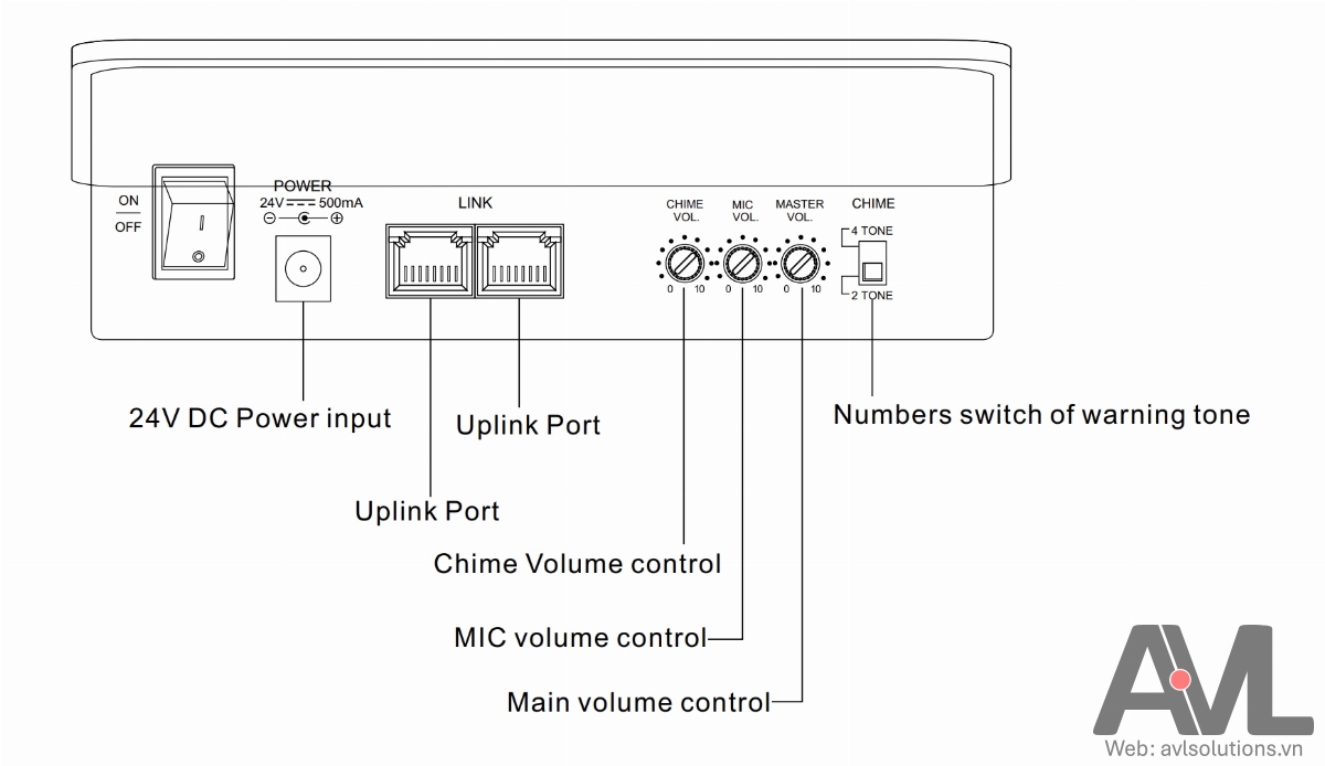 Hướng dẫn lắp đặt, sử dụng micro thông báo 6 vùng ITC T-216