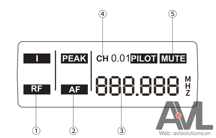 Màn LCD bộ thu UHF TS-3380