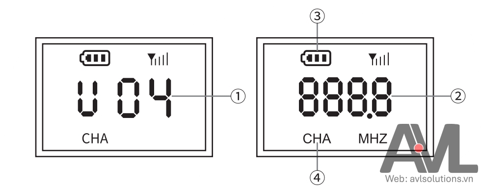Màn LCD trên bộ phát TS-8807PP Màn LCD trên bộ phát TS-8807PP