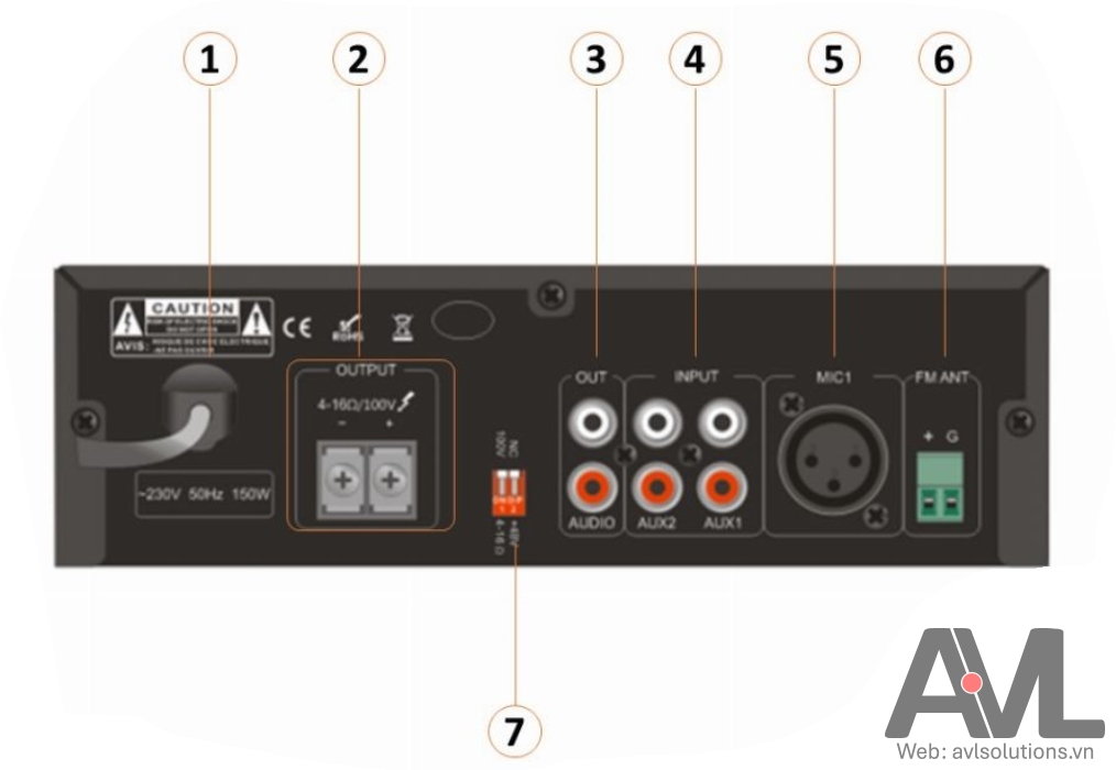 Mặt sau Amply T-B120E Mặt sau Amply T-B120E