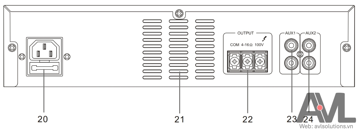 Mặt sau Amply T-B20, T-B40 và T-B60