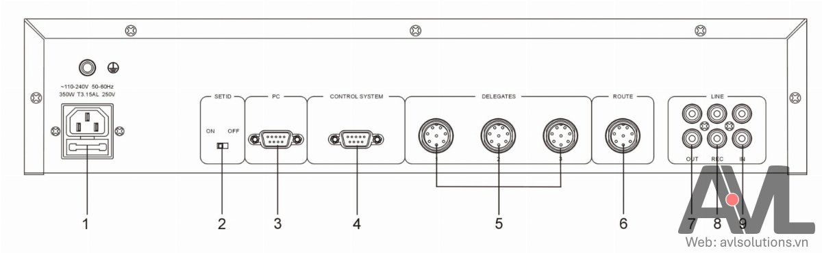 Mặt sau bộ điều khiển trung tâm hội thảo ITC TS-0604M