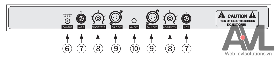 Mặt sau bộ thu UHF TS-8807PP Mặt sau bộ thu UHF TS-8807PP