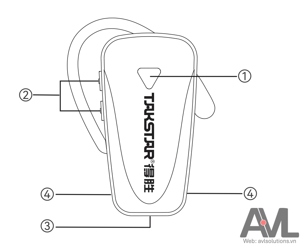 Hướng dẫn sử dụng bộ thu, bộ nghe Tour Guide WTG-650R