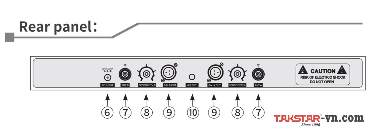 Mặt sau bộ thu TS-8807TT (Receiver Rear Panel)