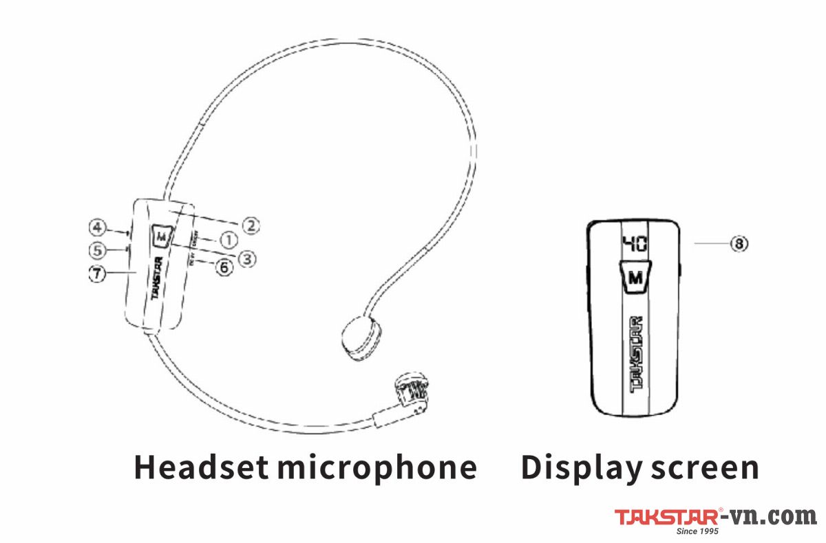 Micro Máy trợ giảng không dây E300W Micro Máy trợ giảng không dây E300W