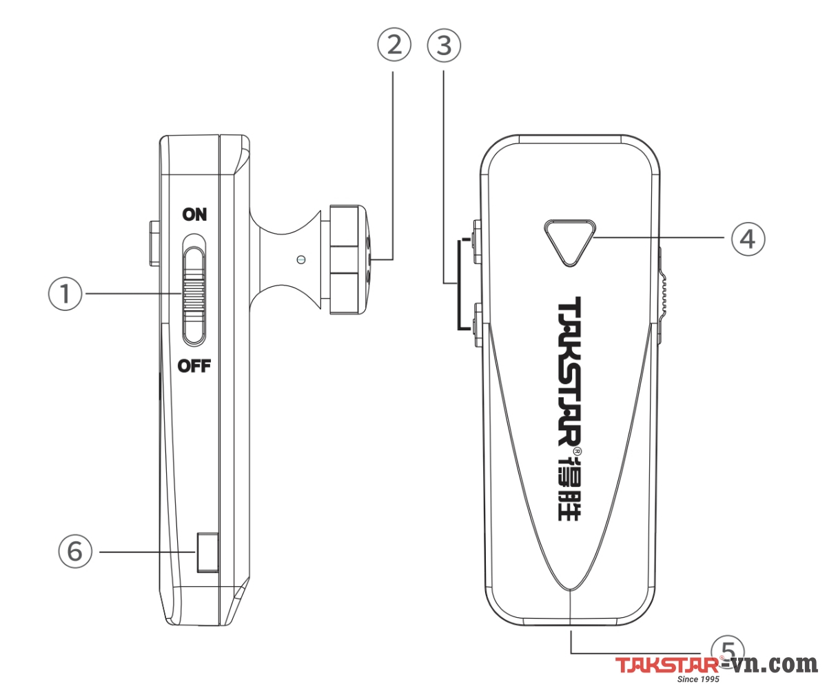 Hướng dẫn sử dụng bộ thu, tai nghe Tour Guide WTG-700R