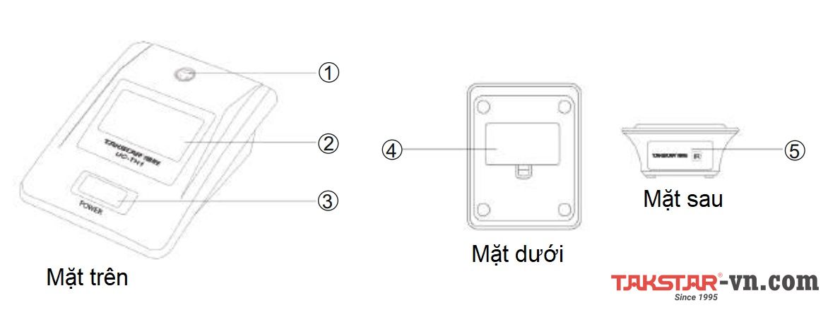 Hướng dẫn sử dụng micro hội thảo, không dây UC-TH1 và UC-TH2