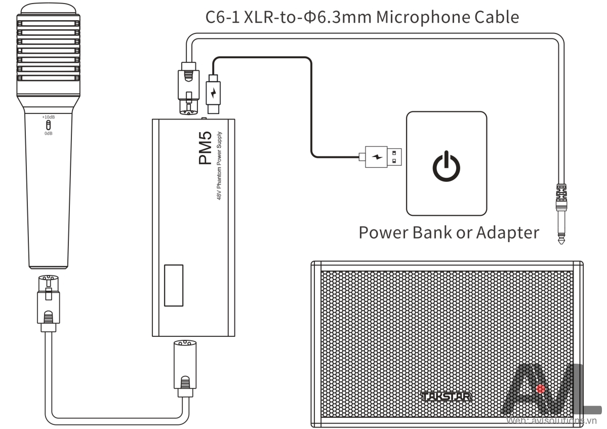 Kết nối Bộ cấp nguồn phantom 48V Takstar PM5 Kết nối Bộ cấp nguồn phantom 48V Takstar PM5