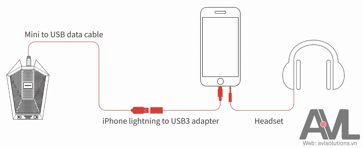 Kết nối BM-621USB với điện thoại Kết nối BM-621USB với điện thoại