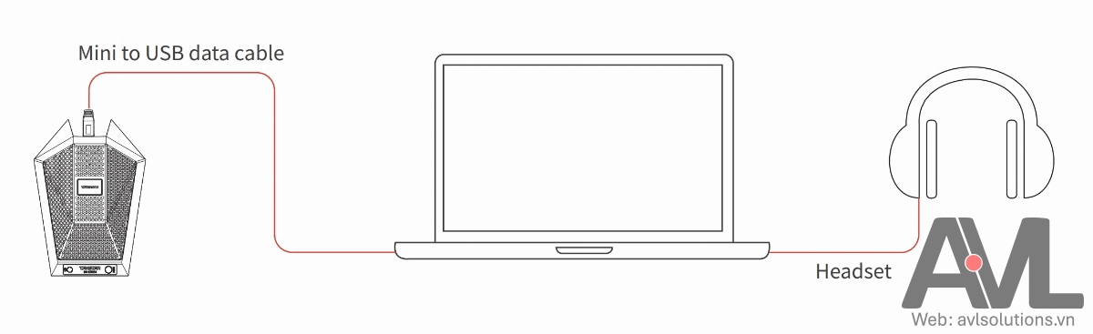 Kết nối BM-621USB với Máy Tính Kết nối BM-621USB với Máy Tính