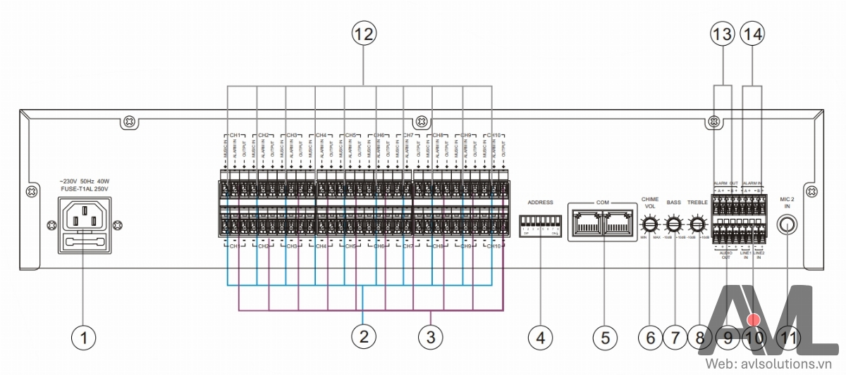 Cổng và nút chức năng trên ITC T-6212(A) Cổng và nút chức năng trên ITC T-6212(A)