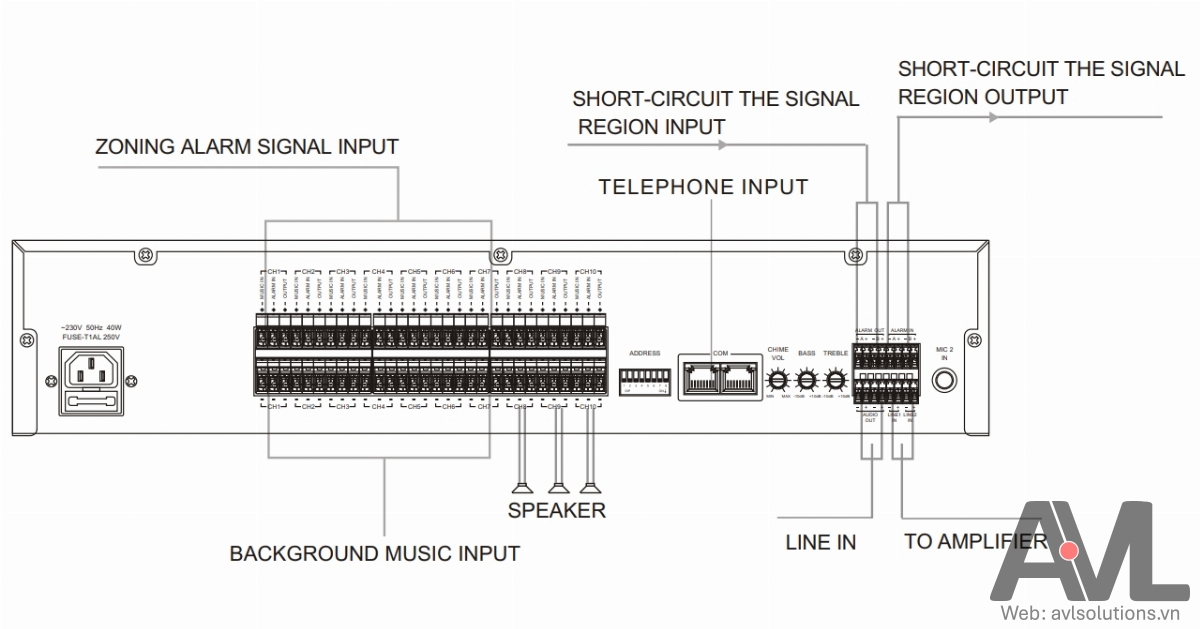Cổng và nút chức năng trên ITC T-6212(A) Cổng và nút chức năng trên ITC T-6212(A)