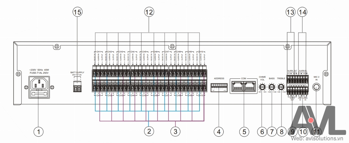 Cổng và nút chức năng trên ITC T-6212(A) Cổng và nút chức năng trên ITC T-6212(A)