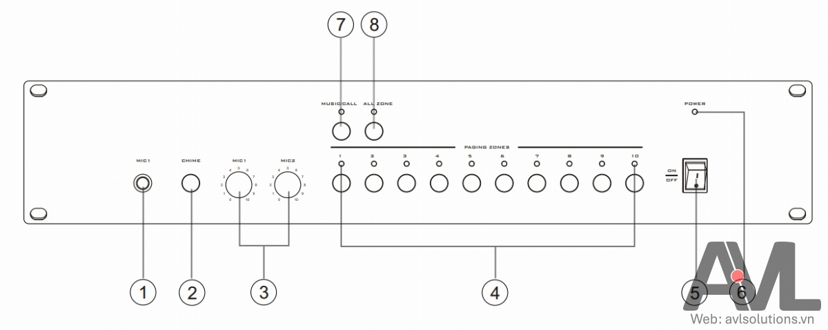 Hướng dẫn sử dụng, kết nối, lắp đặt bộ điều khiển phân 10 vùng loa ITC T-6212(A)