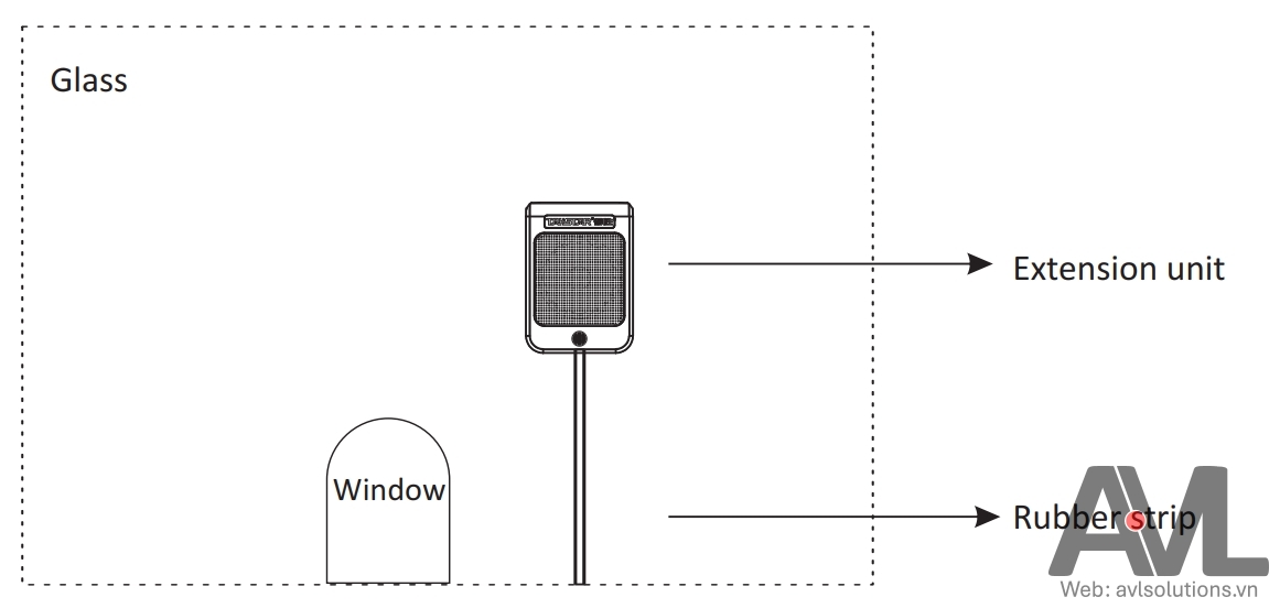 Hướng dẫn kết nối, sử dụng bộ giao tiếp qua vách ngăn DA-239 Takstar Hướng dẫn kết nối, sử dụng bộ giao tiếp qua vách ngăn DA-239 Takstar