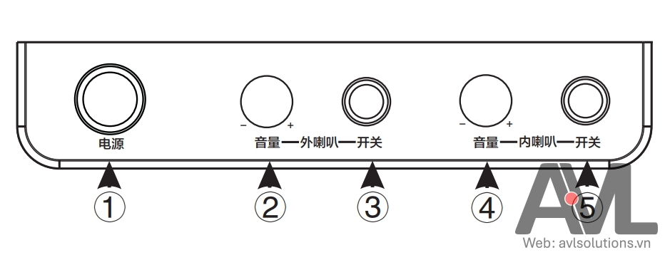Hướng dẫn kết nối, sử dụng bộ giao tiếp qua vách ngăn Takstar DA-239