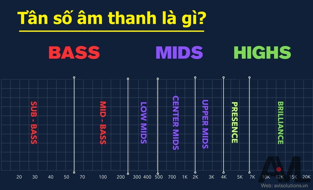 Tần số âm thanh là gì? Tần số âm thanh là gì?