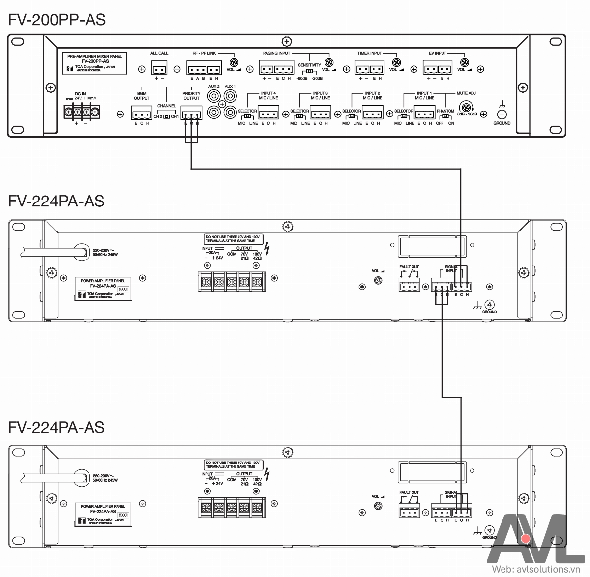 Hướng dẫn kết nối amply TOA FV-224PA-AS và amply TOA FV-248PA-AS Hướng dẫn kết nối amply TOA FV-224PA-AS và amply TOA FV-248PA-AS