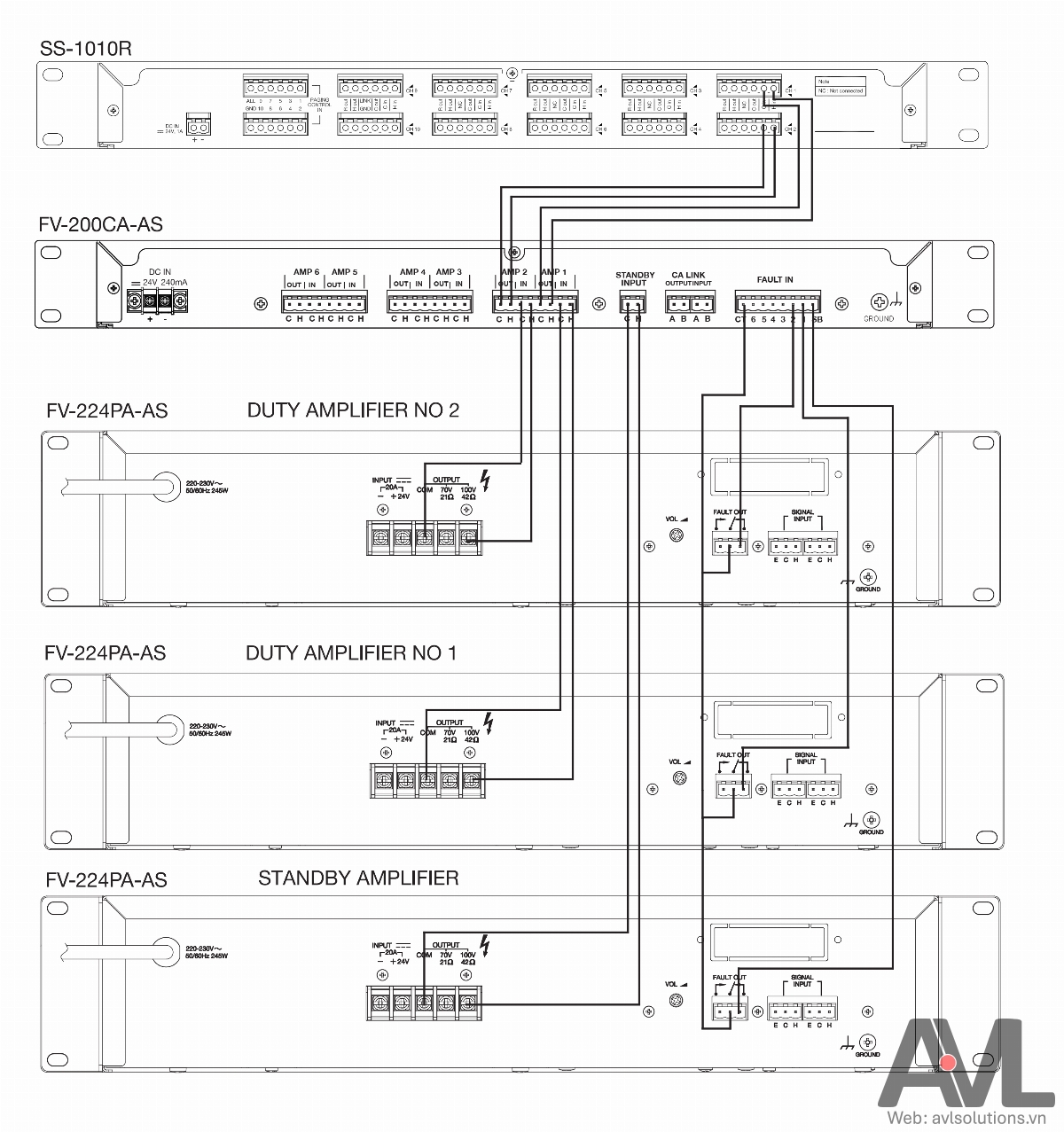 Hướng dẫn kết nối amply TOA FV-224PA-AS và amply TOA FV-248PA-AS Hướng dẫn kết nối amply TOA FV-224PA-AS và amply TOA FV-248PA-AS