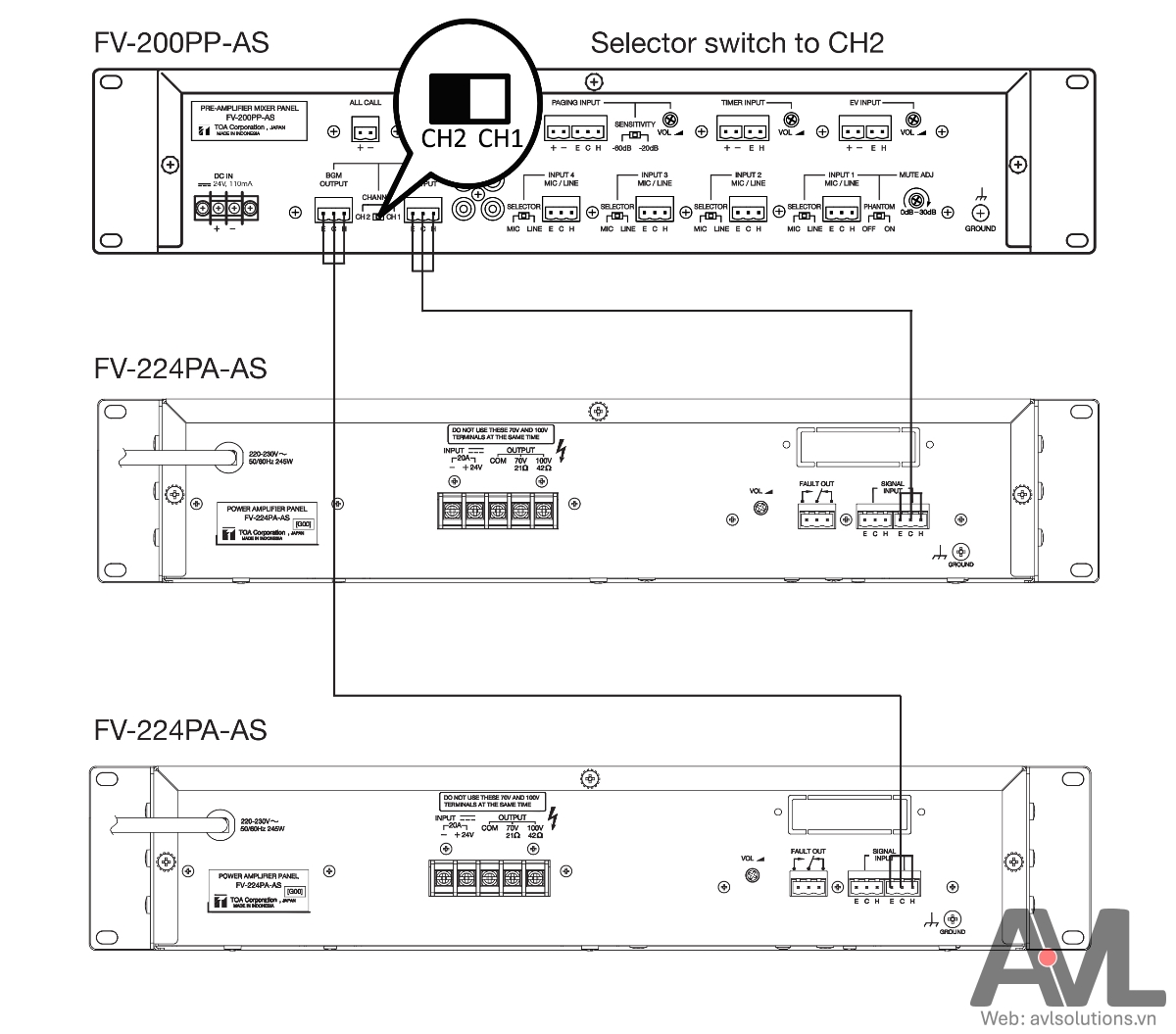 Hướng dẫn kết nối amply TOA FV-224PA-AS và amply TOA FV-248PA-AS Hướng dẫn kết nối amply TOA FV-224PA-AS và amply TOA FV-248PA-AS