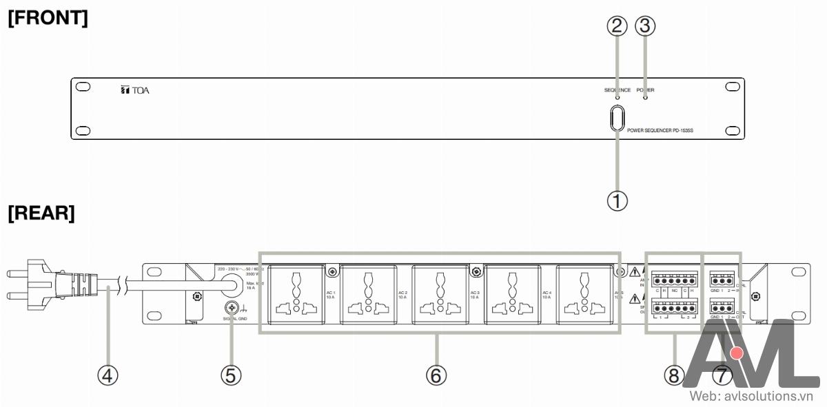 Hướng dẫn sử dụng bộ quản lý nguồn tuần tự TOA PD-1535D-AS