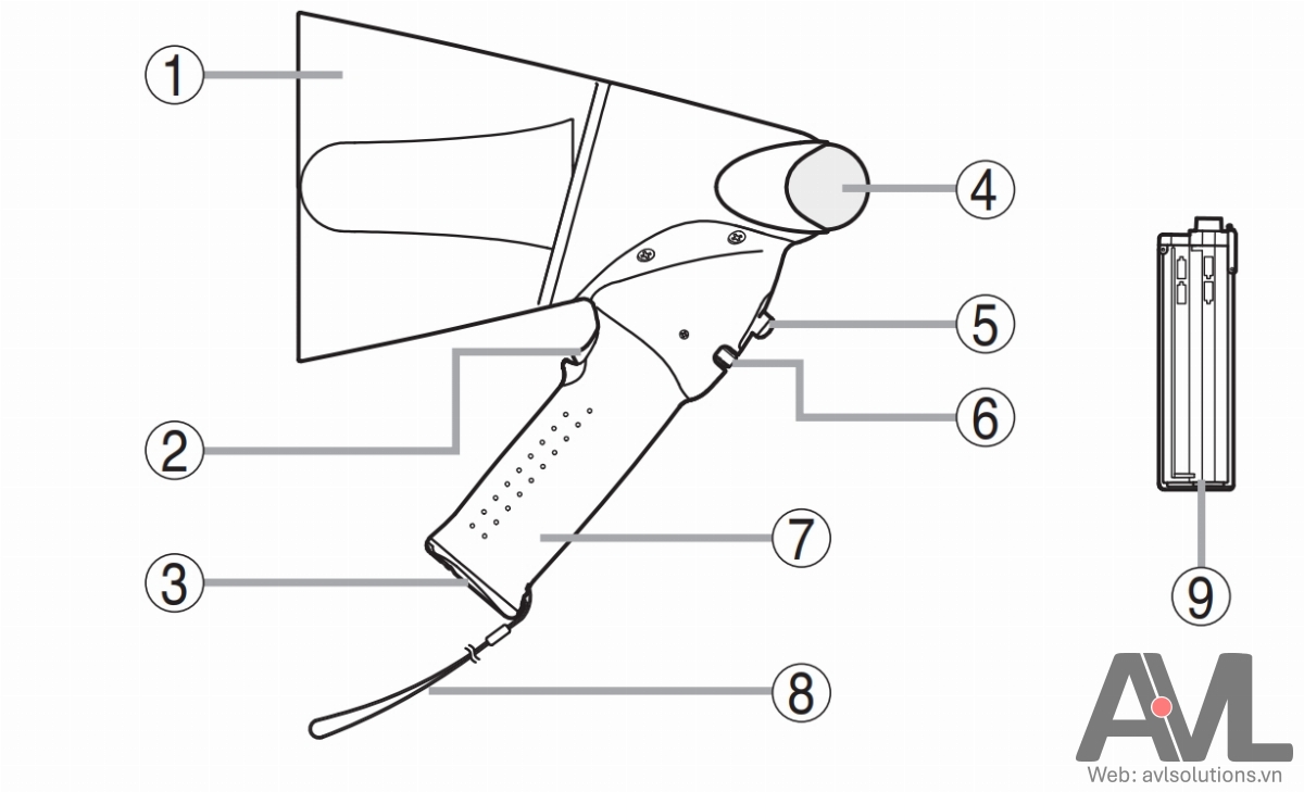 Hướng dẫn sử dụng loa Megaphone TOA ER-1206